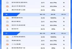 “郑BA”小组赛落幕 四强赛即将开启