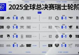 传奇终结，GEN也(yě)有失败的时候！AL战胜GEN，接(jiē)下来就看BLG的了