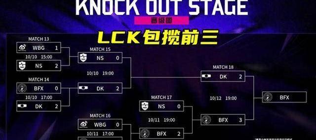 LOL亚洲邀请赛LPL表现不佳，官方警告选手态度不行