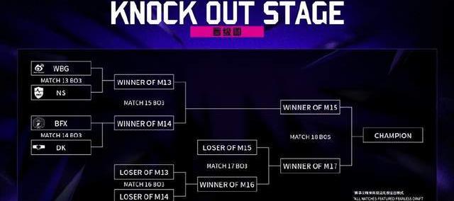 亚洲邀请赛：WBG被LCK战队包围了，首场比赛迎战NS