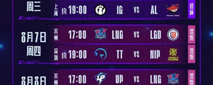 LPL第(dì)三阶段(duàn)：TES横扫WBG，保持LPL积分榜第(dì)一