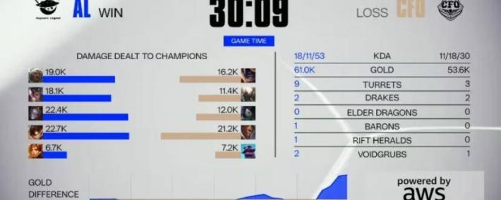 《LOL比赛策略对决超燃，这款三国游戏策略玩法等你探》