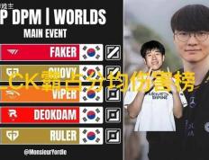S15瑞士轮分均伤害榜单火了，LPL无一人上榜，Faker高达905