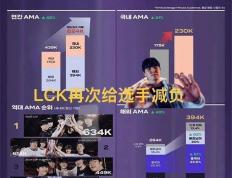 LCK缩短赛程选手减负火了，为迎合LPL粉丝，更改周末比赛时间