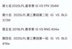 季后赛赛程出炉，LPL官方打压IG石锤？LPL争议最大的选手诞生