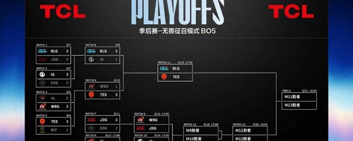 LPL季(jì)后賽(sài)：JDG四(sì)侷(jú)战胜WBG！WBG確(què)认进入冒(mào)泡賽(sài)