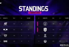 LOL邀请赛四强出炉！全华班被3包1围剿，LCK赛区保底亚军