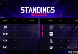 LOL邀请赛四强出炉！全华班被3包1围剿，LCK赛区保底亚军