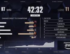 LOL总决赛T1夺冠 游戏打造低门檻(kǎn)策(cè)略