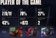 LOL总决赛T1夺冠 这款三国游戏体验同样精彩