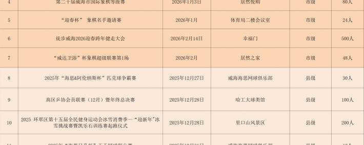 赛事(shì)預(yù)告(gào)|威海(hǎi)市元旦、春节期间体育赛事(shì)預(yù)告(gào)