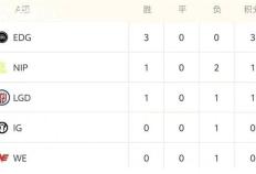 LOL德玛西亚杯战况解析：EDG稳步晋级