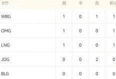 LOL德玛西亚杯战况解析：EDG稳步晋级