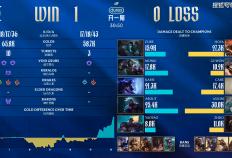 LPL春季赛：让一追二，NIP三局击溃WE