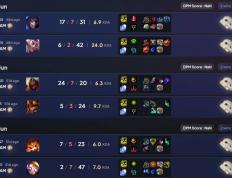 LOL冠(guān)军选手认爲(wèi)大乱斗比单排更有(yǒu)价值