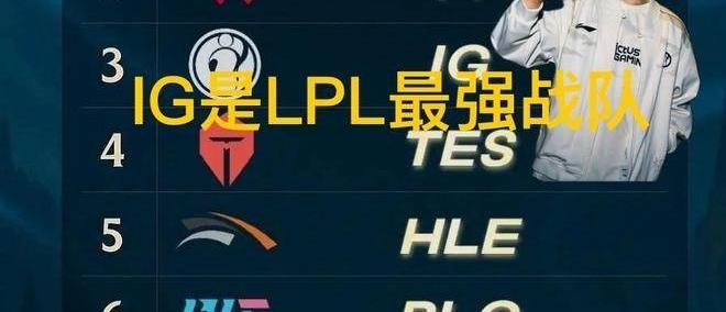 韩网票选S15战队毒奶榜火了，IG键盘冒奶，碾压TES成LPL第一