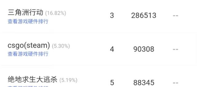 无畏契约全球冠军赛在即，网吧热度提前爆发