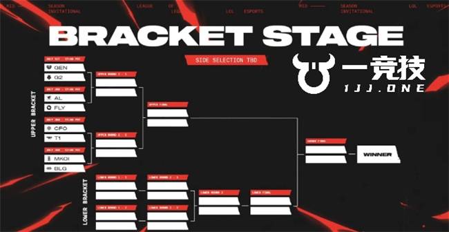 【一竞技】LOL:MSI淘汰赛赛程公布 首轮就将迎来中韩对抗!