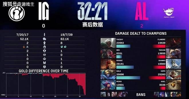 英(yīng)雄联盟炫(xuàn)神二路解說(shuō)被封了，黑屏喊话IG老(lǎo)板张浩瀚，邪不压正