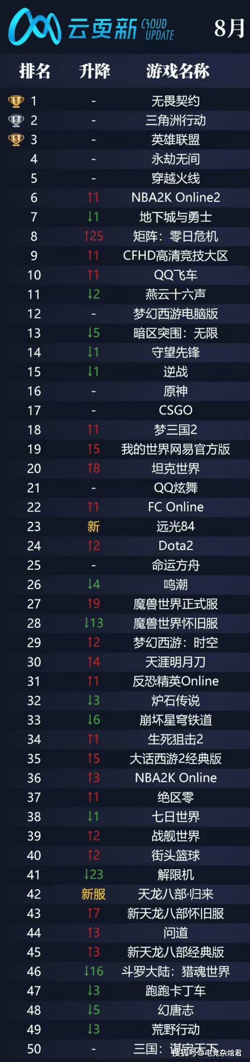 无畏契约全球冠军赛在即，网吧热度提前爆发