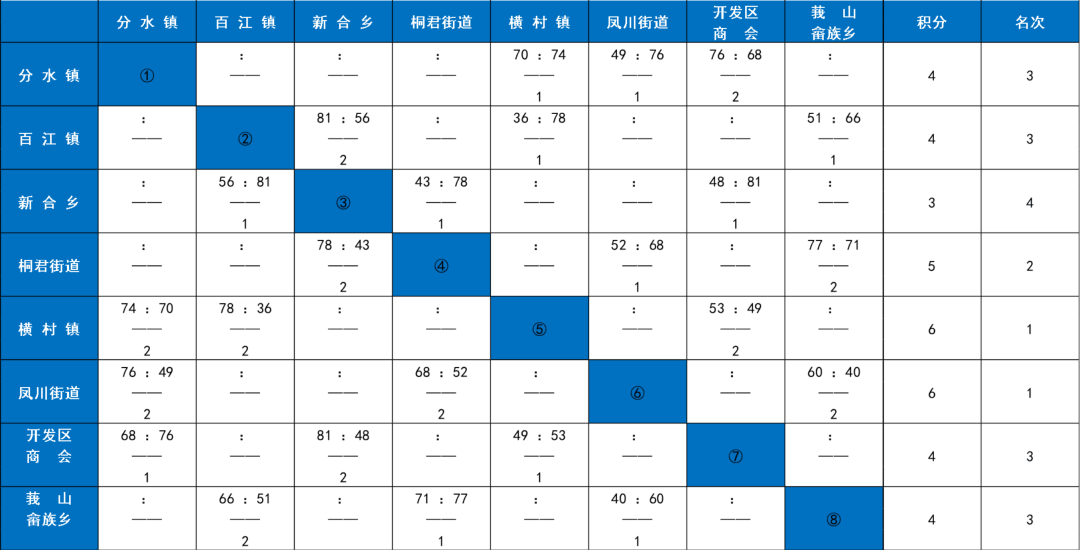 今晚就有比赛！快来为你喜爱的(de)战队加油！