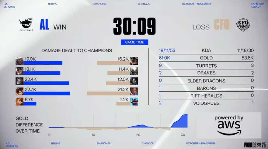 LOL总決(jué)赛精彩对決(jué)，游戯(xì)帶(dài)你体验策略(lüè)魅力(lì)