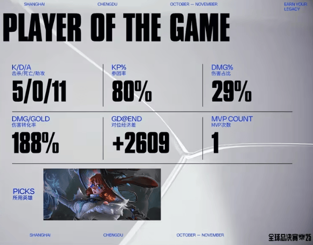LOL縂(zǒng)決(jué)赛激战正酣，这款游戏开啓(qǐ)策(cè)略競(jìng)技新旅程