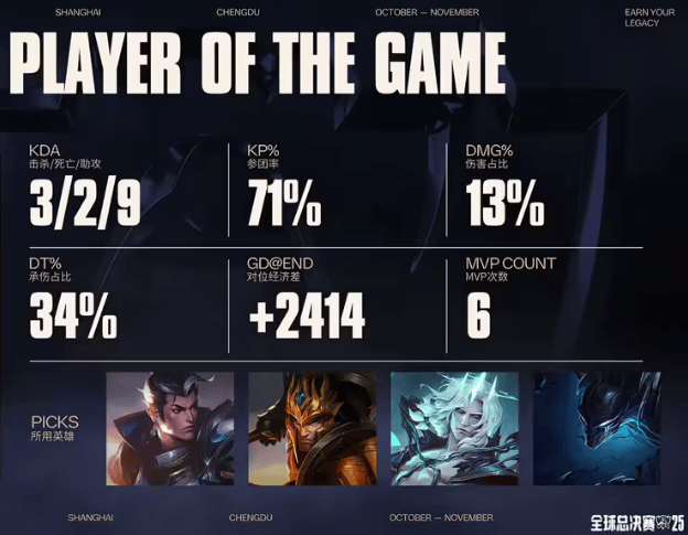 LOL总决赛T1夺冠 游戏打造低门檻(kǎn)策(cè)略