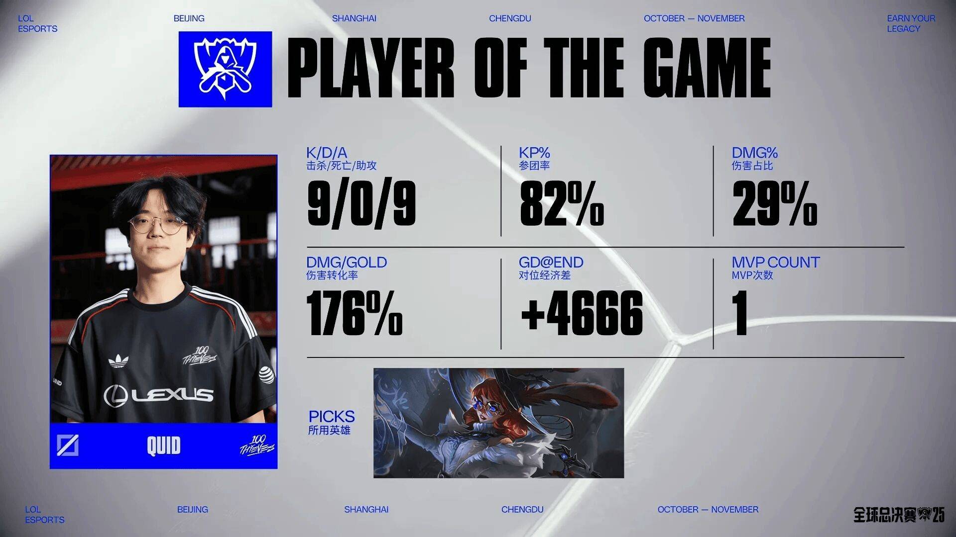 LOL最强全华班成为笑话！国一中被对位MVP，对手(shǒu)嘲諷(fěng)：NA＞LPL