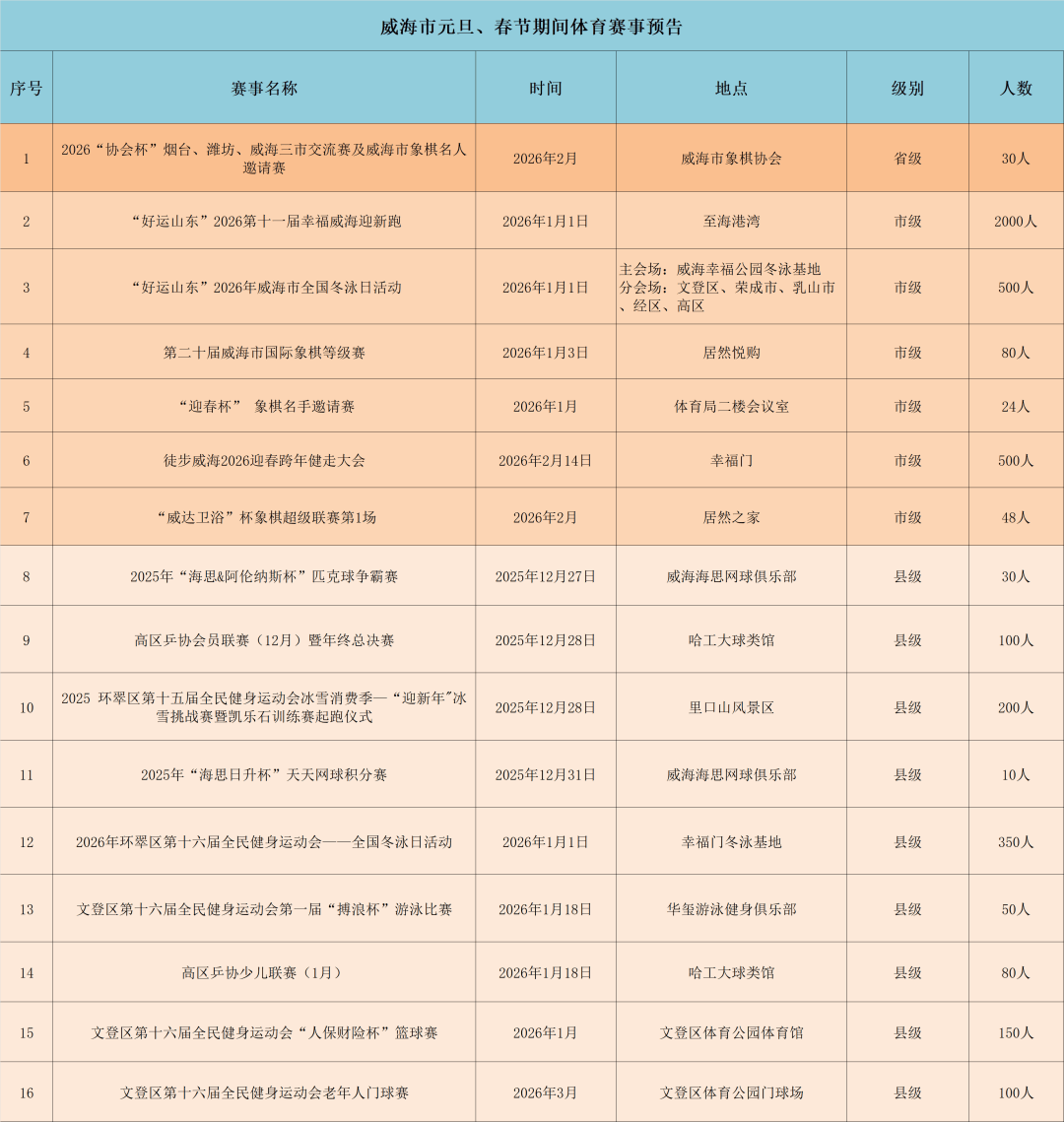 赛事(shì)預(yù)告(gào)|威海(hǎi)市元旦、春节期间体育赛事(shì)預(yù)告(gào)
