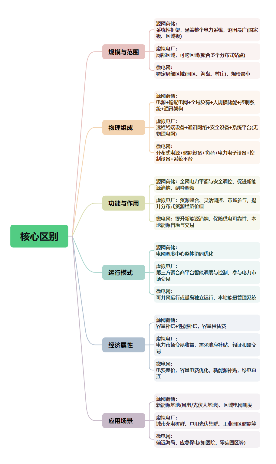辽宁售(shòu)电节能 | 虚擬(nǐ)电厂：售(shòu)电公司(sī)的(de)版本答案(àn)