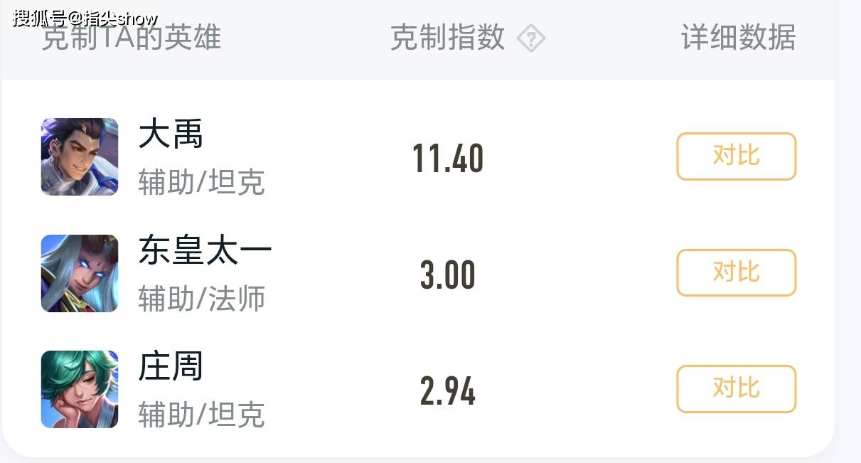 30%出场率的邊(biān)路霸王怎(zěn)么破(pò)？選(xuǎn)对英雄+两个细节，大禹靠谱吗？