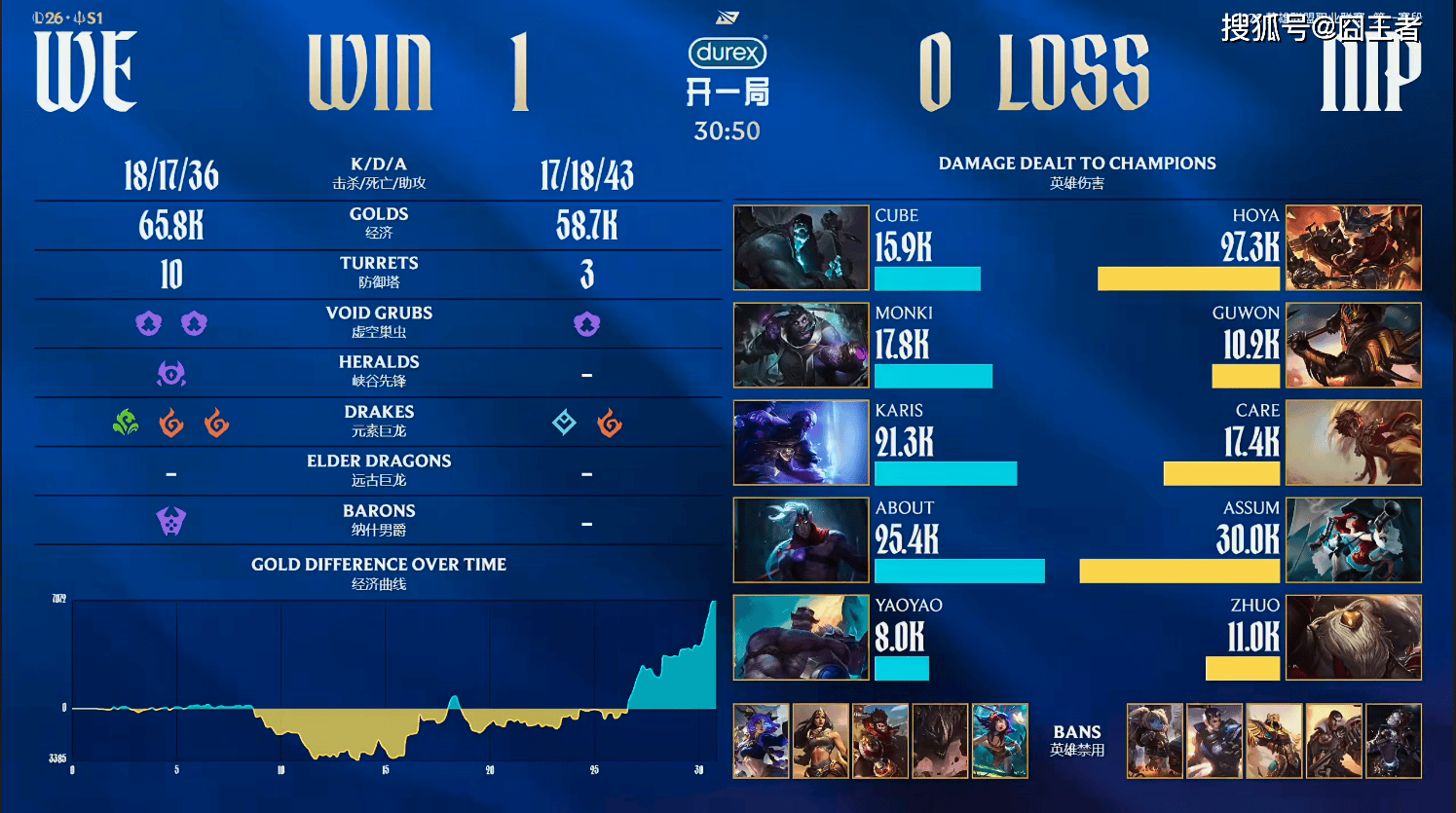 LPL春季赛：让一追二，NIP三局击溃WE