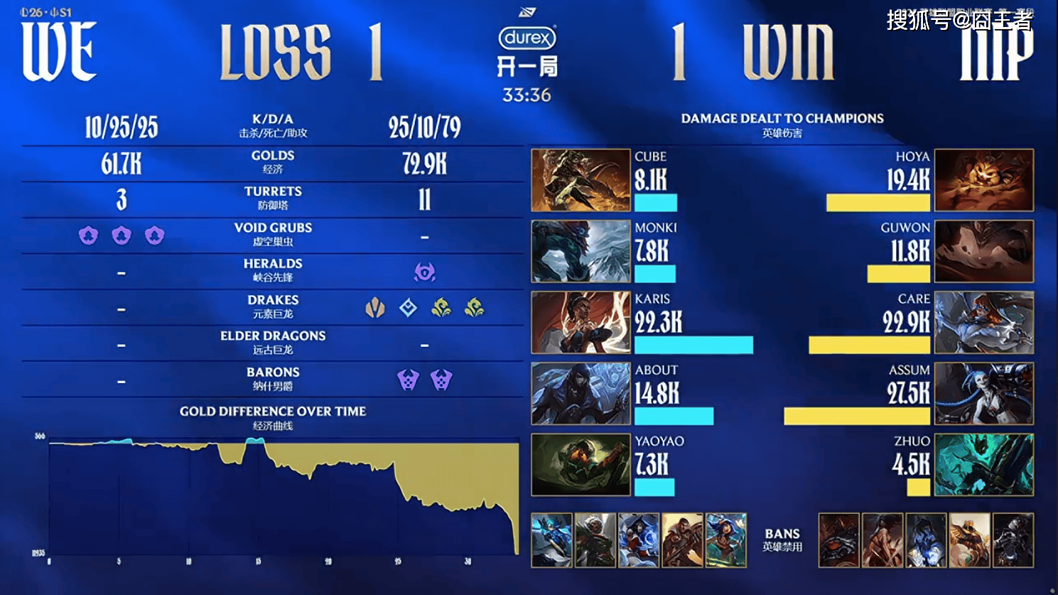 LPL春季赛：让一追二，NIP三局击溃WE